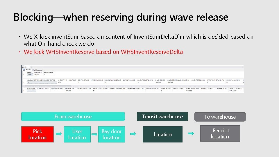 Blocking—when reserving during wave release We X-lock invent. Sum based on content of Invent.