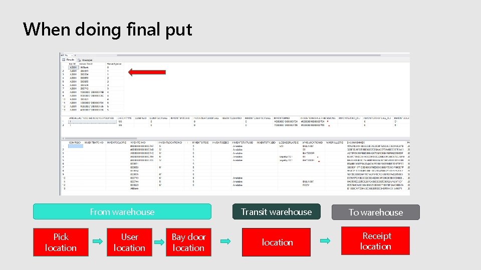 When doing final put From warehouse Pick location User location Bay door location Transit