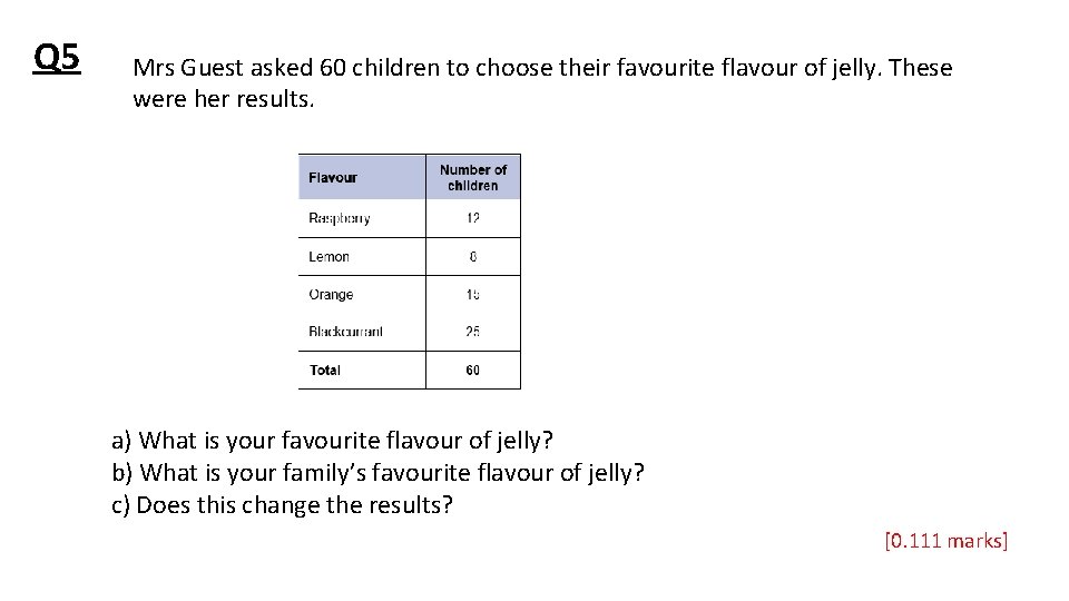 Q 5 Mrs Guest asked 60 children to choose their favourite flavour of jelly.