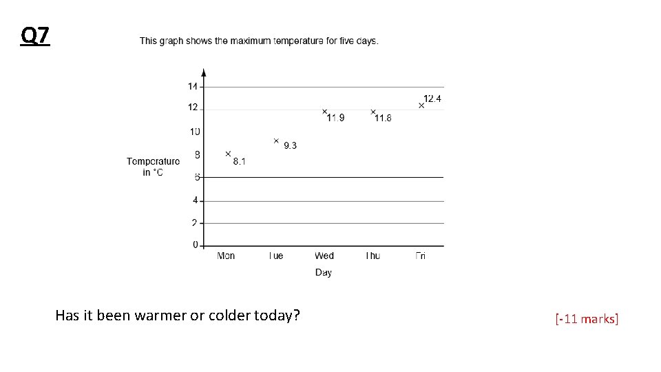 Q 7 Has it been warmer or colder today? [-11 marks] 