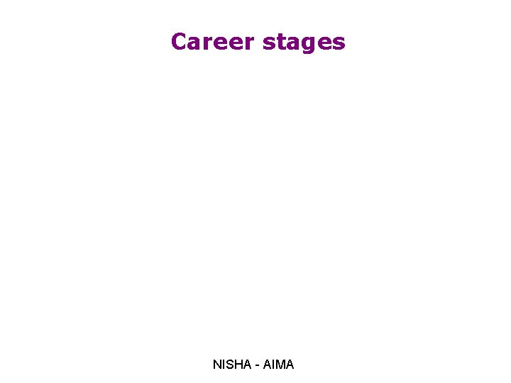 Career stages NISHA - AIMA 