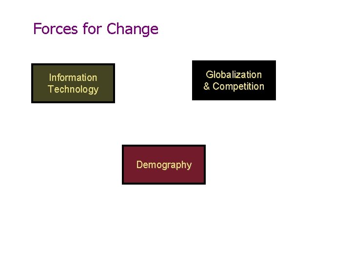 Forces for Change Globalization & Competition Information Technology Demography 