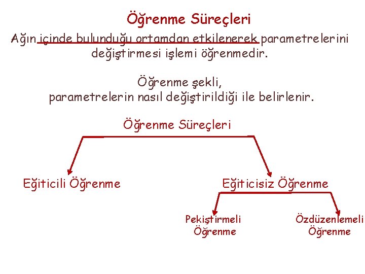 Öğrenme Süreçleri Ağın içinde bulunduğu ortamdan etkilenerek parametrelerini değiştirmesi işlemi öğrenmedir. Öğrenme şekli, parametrelerin