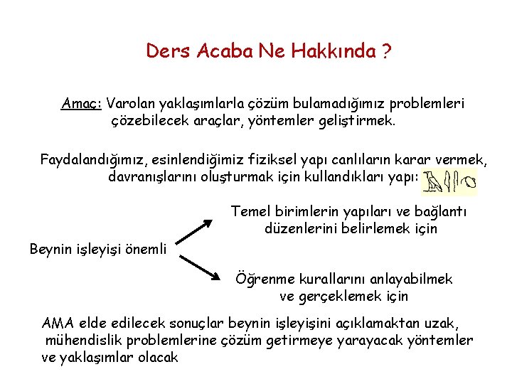 Ders Acaba Ne Hakkında ? Amaç: Varolan yaklaşımlarla çözüm bulamadığımız problemleri çözebilecek araçlar, yöntemler