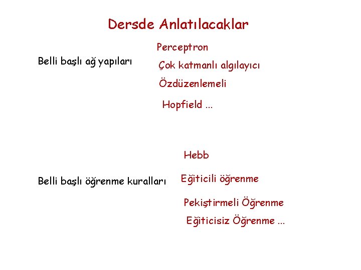 Dersde Anlatılacaklar Perceptron Belli başlı ağ yapıları Çok katmanlı algılayıcı Özdüzenlemeli Hopfield. . .