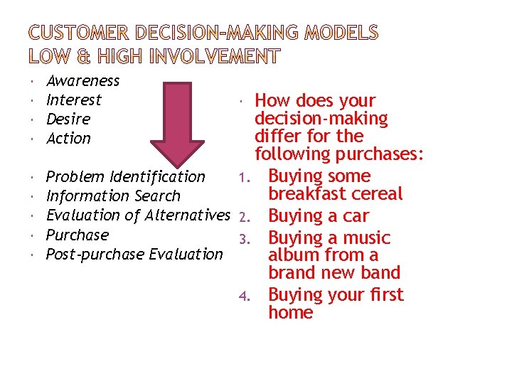  Awareness Interest Desire Action How does your decision-making differ for the following purchases: