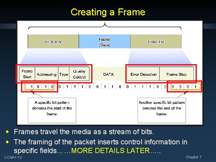 Creating a Frame • Frames travel the media as a stream of bits. •