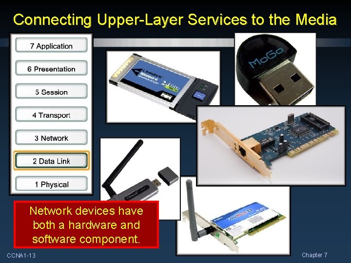 Connecting Upper-Layer Services to the Media Network devices have both a hardware and software