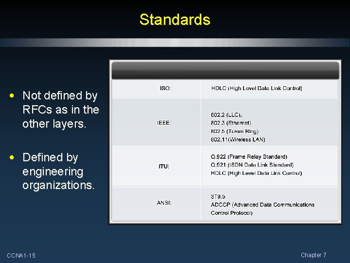 Standards • Not defined by RFCs as in the other layers. • Defined by