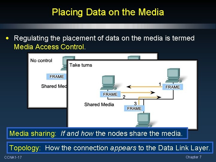 Placing Data on the Media • Regulating the placement of data on the media