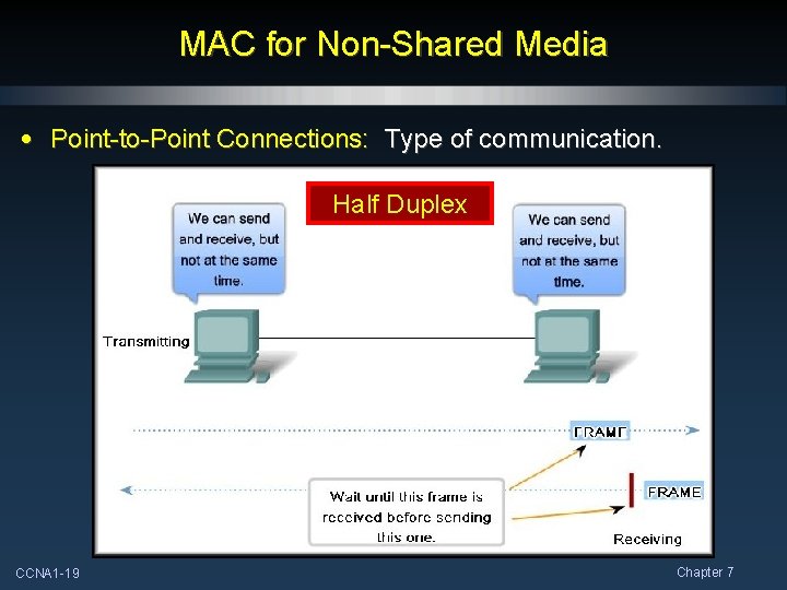 MAC for Non-Shared Media • Point-to-Point Connections: Type of communication. Half Full. Duplex CCNA