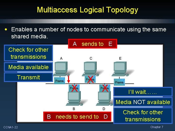 Multiaccess Logical Topology • Enables a number of nodes to communicate using the same