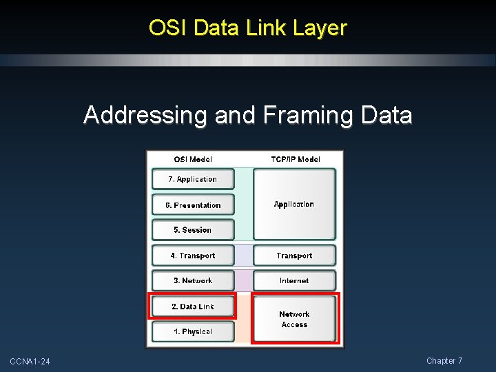 OSI Data Link Layer Addressing and Framing Data CCNA 1 -24 Chapter 7 