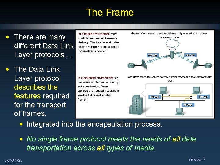 The Frame • There are many different Data Link Layer protocols…. • The Data