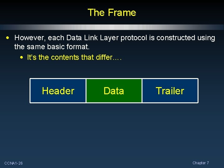 The Frame • However, each Data Link Layer protocol is constructed using the same