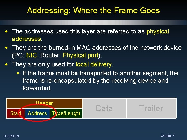 Addressing: Where the Frame Goes • The addresses used this layer are referred to