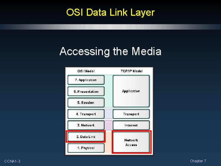 OSI Data Link Layer Accessing the Media CCNA 1 -3 Chapter 7 