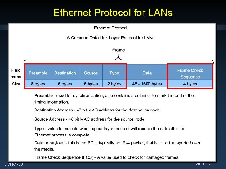 Ethernet Protocol for LANs CCNA 1 -33 Chapter 7 