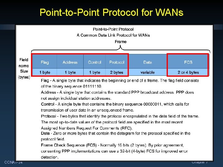 Point-to-Point Protocol for WANs CCNA 1 -34 Chapter 7 