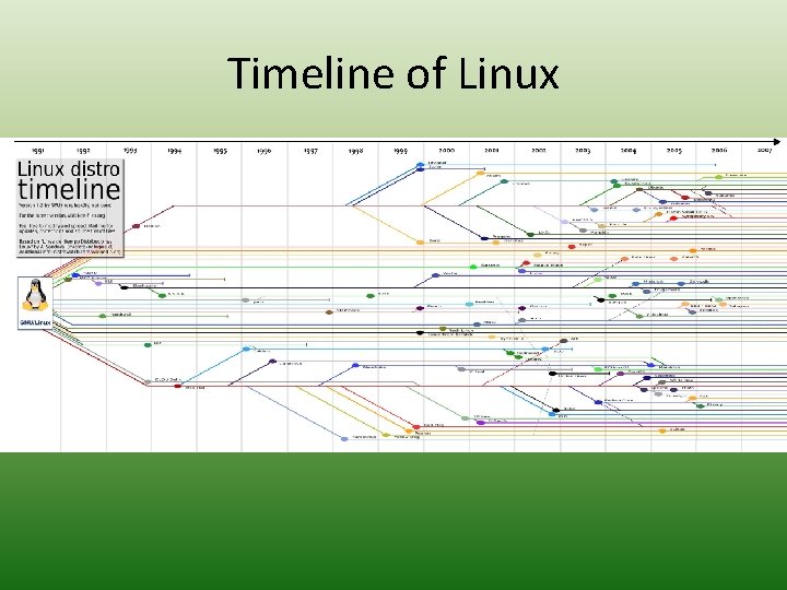 Timeline of Linux 