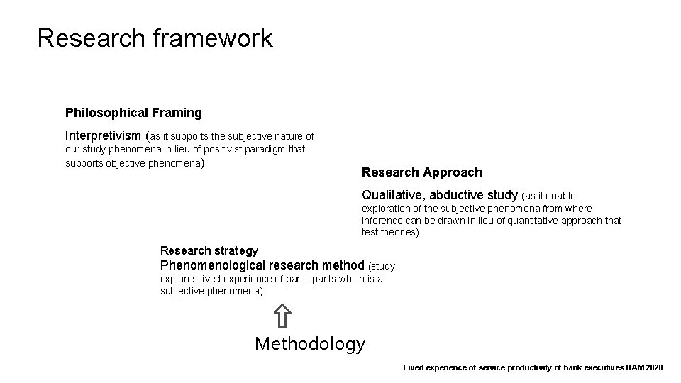 Research framework Philosophical Framing Interpretivism (as it supports the subjective nature of our study