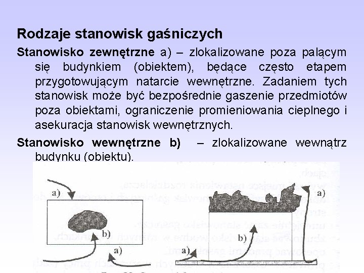 Rodzaje stanowisk gaśniczych Stanowisko zewnętrzne a) – zlokalizowane poza palącym się budynkiem (obiektem), będące