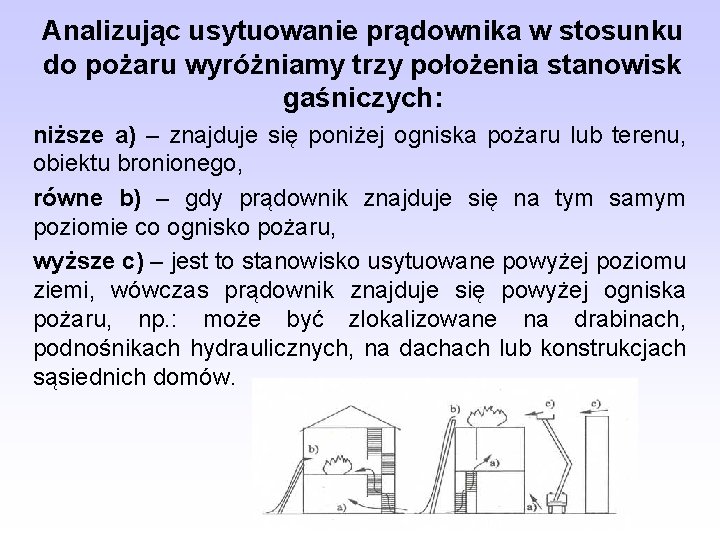 Analizując usytuowanie prądownika w stosunku do pożaru wyróżniamy trzy położenia stanowisk gaśniczych: niższe a)