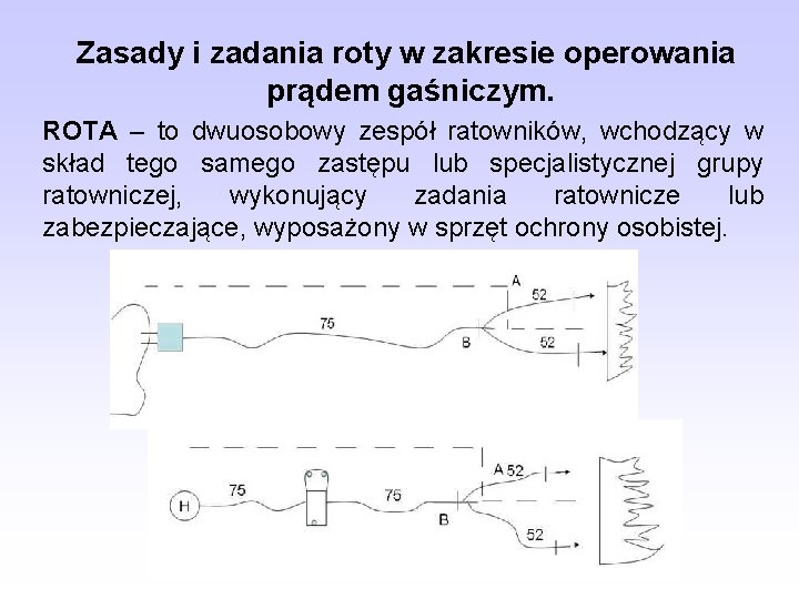 Zasady i zadania roty w zakresie operowania prądem gaśniczym. ROTA – to dwuosobowy zespół