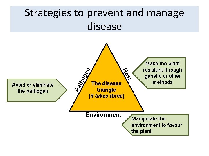 ge Pa tho The disease triangle (it takes three) Environment st Avoid or eliminate