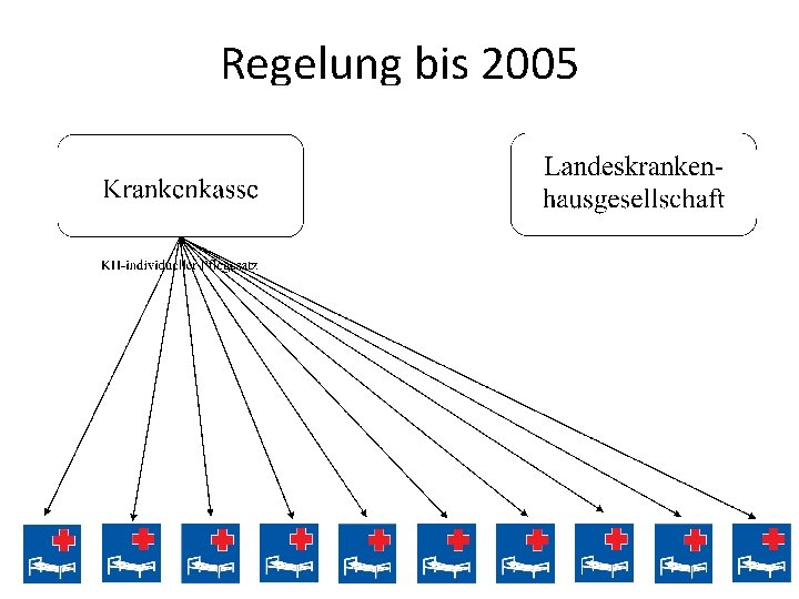 Regelung bis 2005 112 