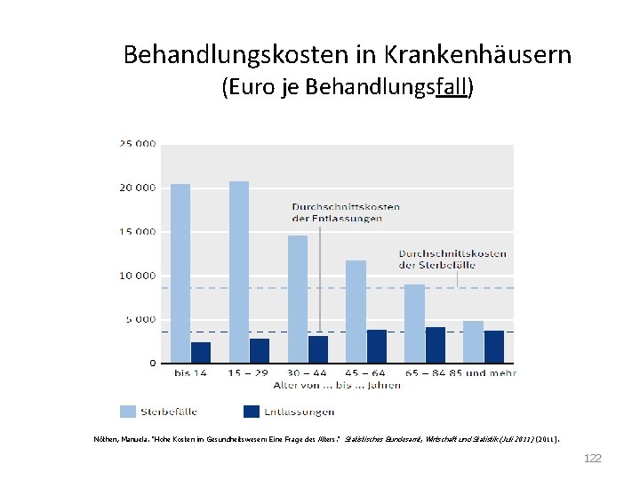 Behandlungskosten in Krankenhäusern (Euro je Behandlungsfall) Nöthen, Manuela. "Hohe Kosten im Gesundheitswesen: Eine Frage