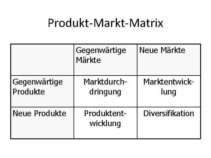 Produkt-Markt-Matrix Gegenwärtige Märkte Neue Märkte Gegenwärtige Produkte Marktdurchdringung Marktentwicklung Neue Produktentwicklung Diversifikation 