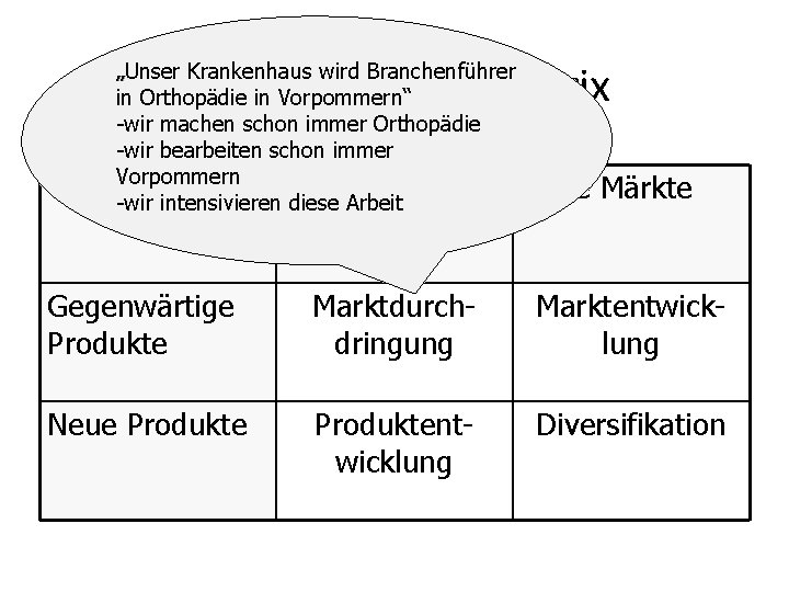 Produkt-Markt-Matrix „Unser Krankenhaus wird Branchenführer in Orthopädie in Vorpommern“ -wir machen schon immer Orthopädie