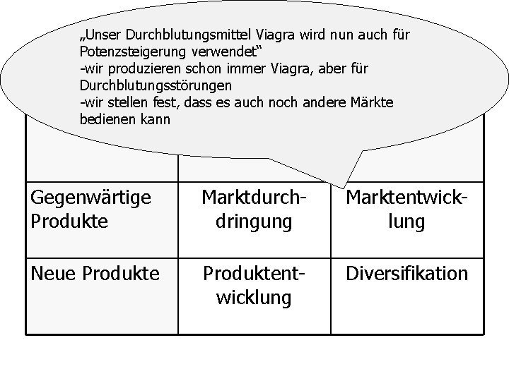 „Unser Durchblutungsmittel Viagra wird nun auch für Potenzsteigerung verwendet“ -wir produzieren schon immer Viagra,