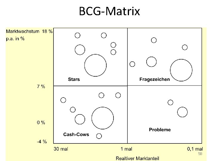 BCG-Matrix 58 