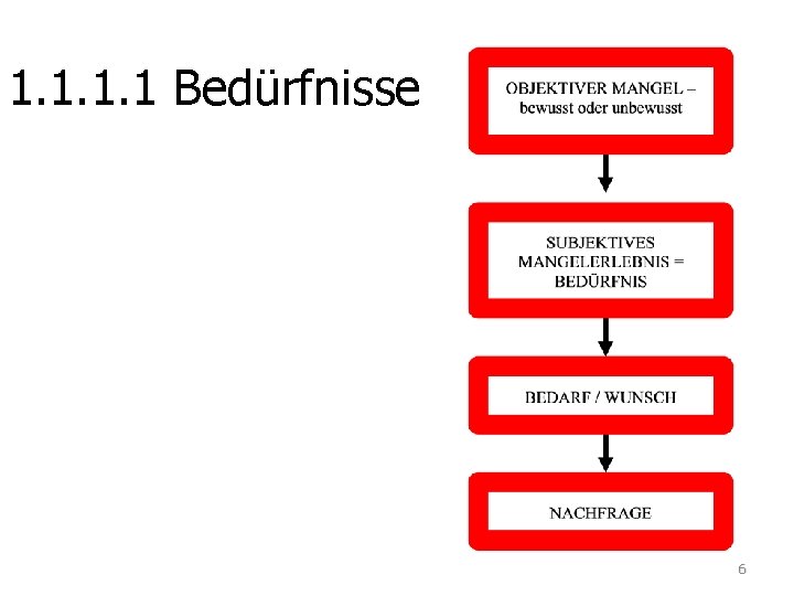 1. 1 Bedürfnisse 6 