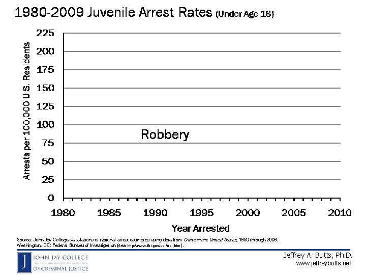 Source: John Jay College calculations of national arrest estimates using data from Crime in