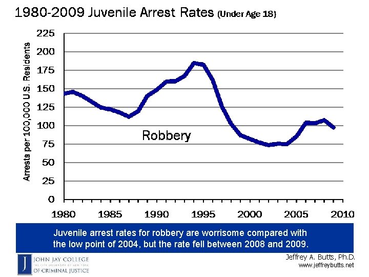 Juvenile arrest rates for robbery are worrisome compared with the low point of 2004,