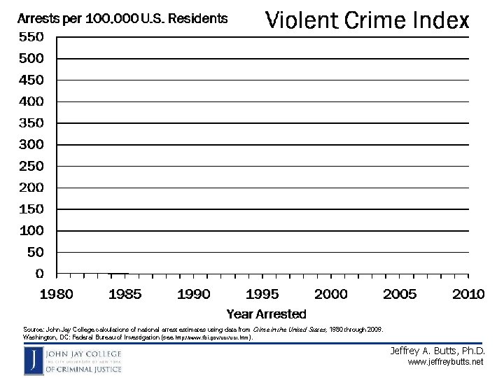 Source: John Jay College calculations of national arrest estimates using data from Crime in