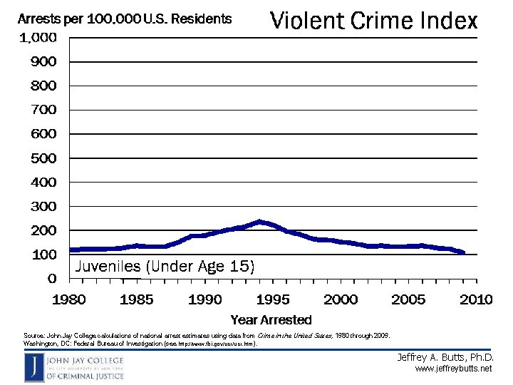 Source: John Jay College calculations of national arrest estimates using data from Crime in