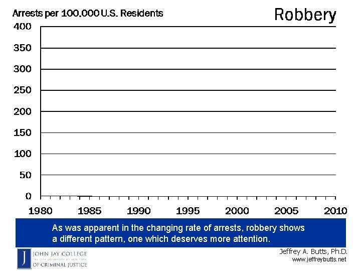 As was apparent in the changing rate of arrests, robbery shows a different pattern,