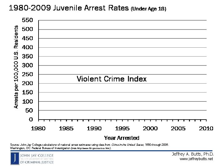 Source: John Jay College calculations of national arrest estimates using data from Crime in