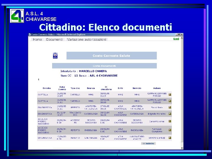 A. S. L. 4 CHIAVARESE Cittadino: Elenco documenti 