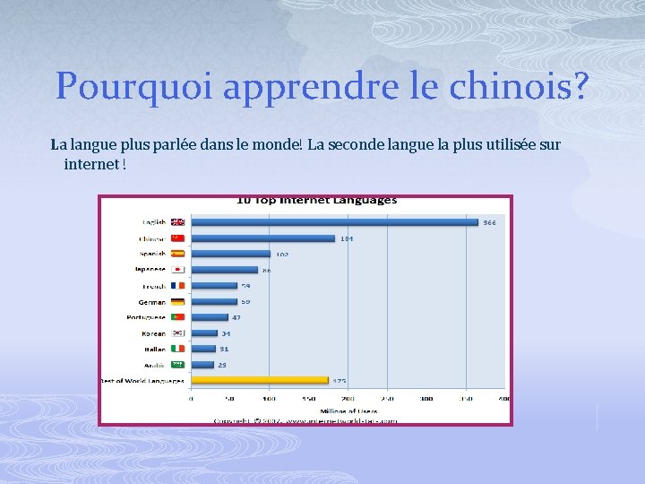 Pourquoi apprendre le chinois? La langue plus parlée dans le monde! La seconde langue