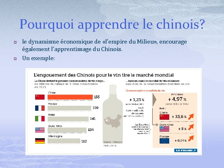 Pourquoi apprendre le chinois? p p le dynamisme économique de «l’empire du Milieu» ,