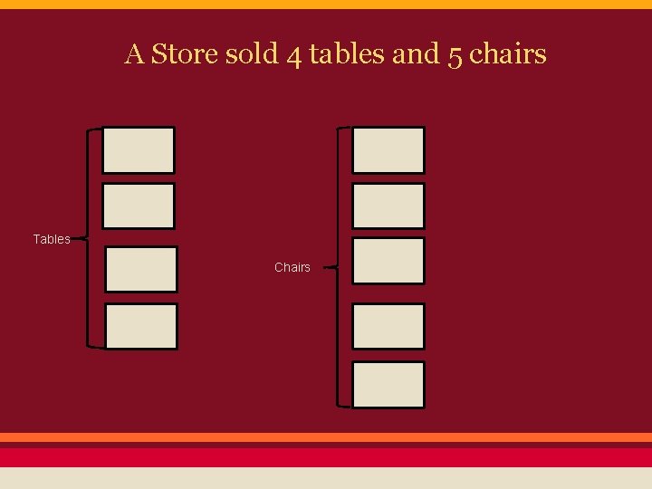 A Store sold 4 tables and 5 chairs Tables Chairs 