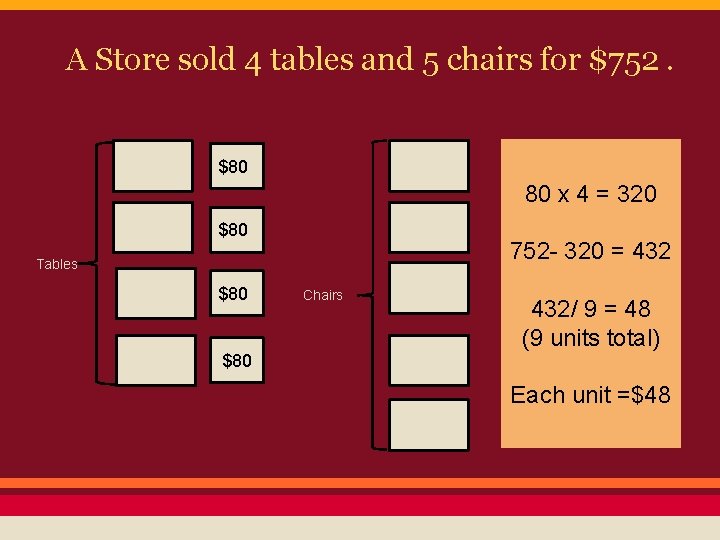 A Store sold 4 tables and 5 chairs for $752. $80 80 x 4