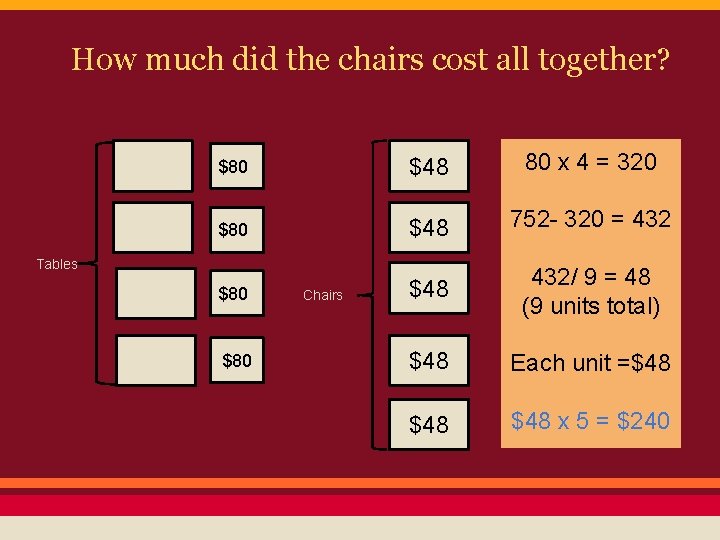 How much did the chairs cost all together? $80 $48 80 x 4 =