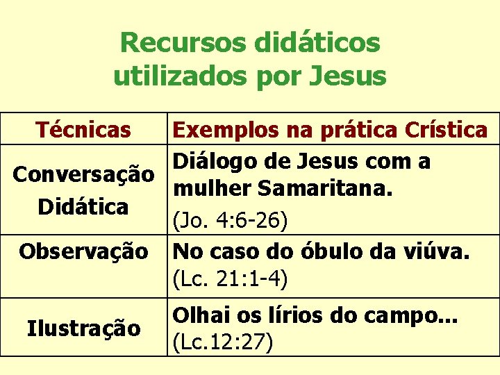 Recursos didáticos utilizados por Jesus Técnicas Exemplos na prática Crística Diálogo de Jesus com Recursos didáticos utilizados por Jesus Técnicas Exemplos na prática Crística Diálogo de Jesus com