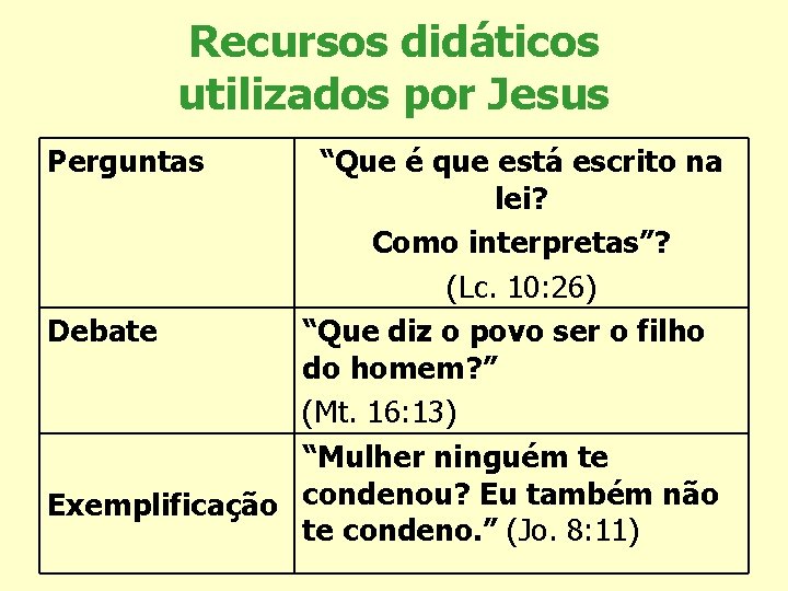 Recursos didáticos utilizados por Jesus Perguntas “Que é que está escrito na lei? Como Recursos didáticos utilizados por Jesus Perguntas “Que é que está escrito na lei? Como